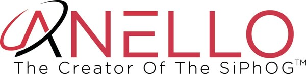 Anello Logo